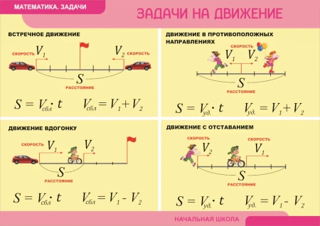 Комплект таблиц  «Математика. Задачи. Задачи на движение» (6 шт.)